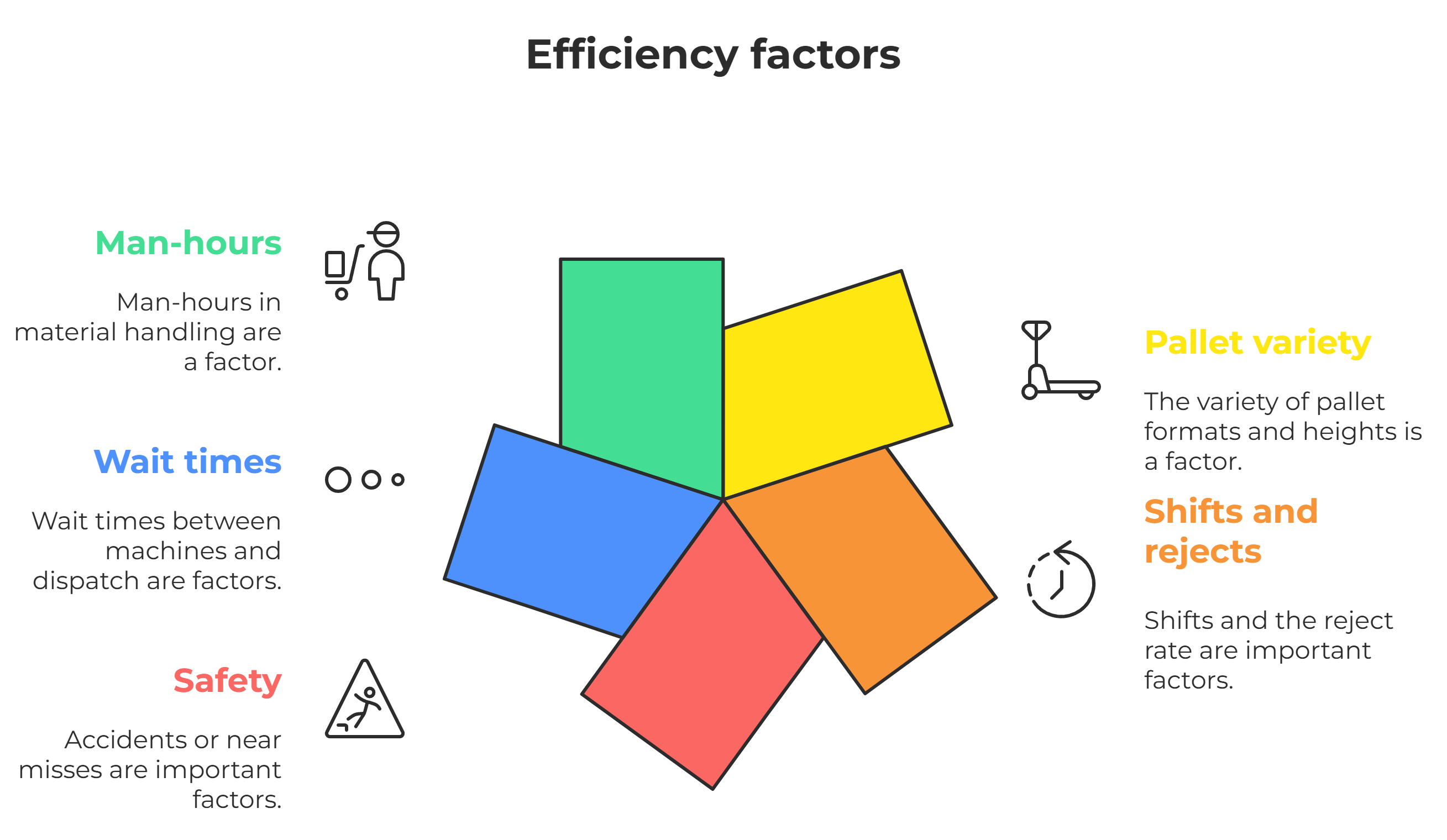 Palletizing systems: basic data to review Palletizing systems: basic data to review
