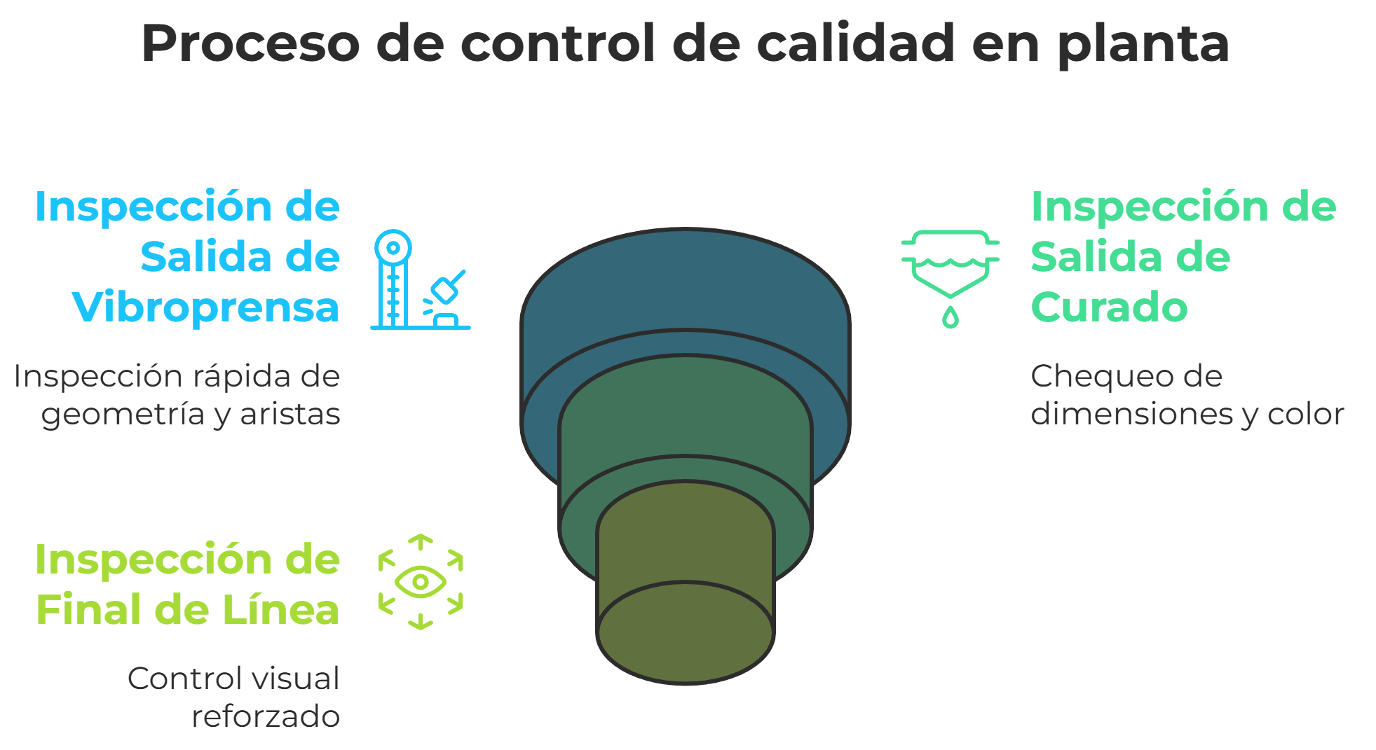 Proceso de control de calidad en la fabricación de bloques de hormigón
