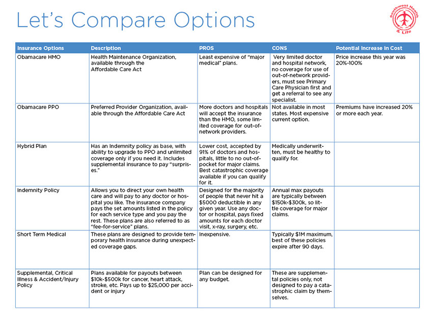 Estate Planning With Life Insurance La Habra, CA