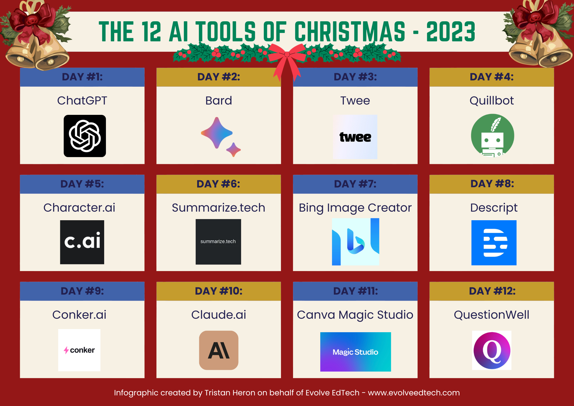 The 12 AI Tools of Christmas - 2023