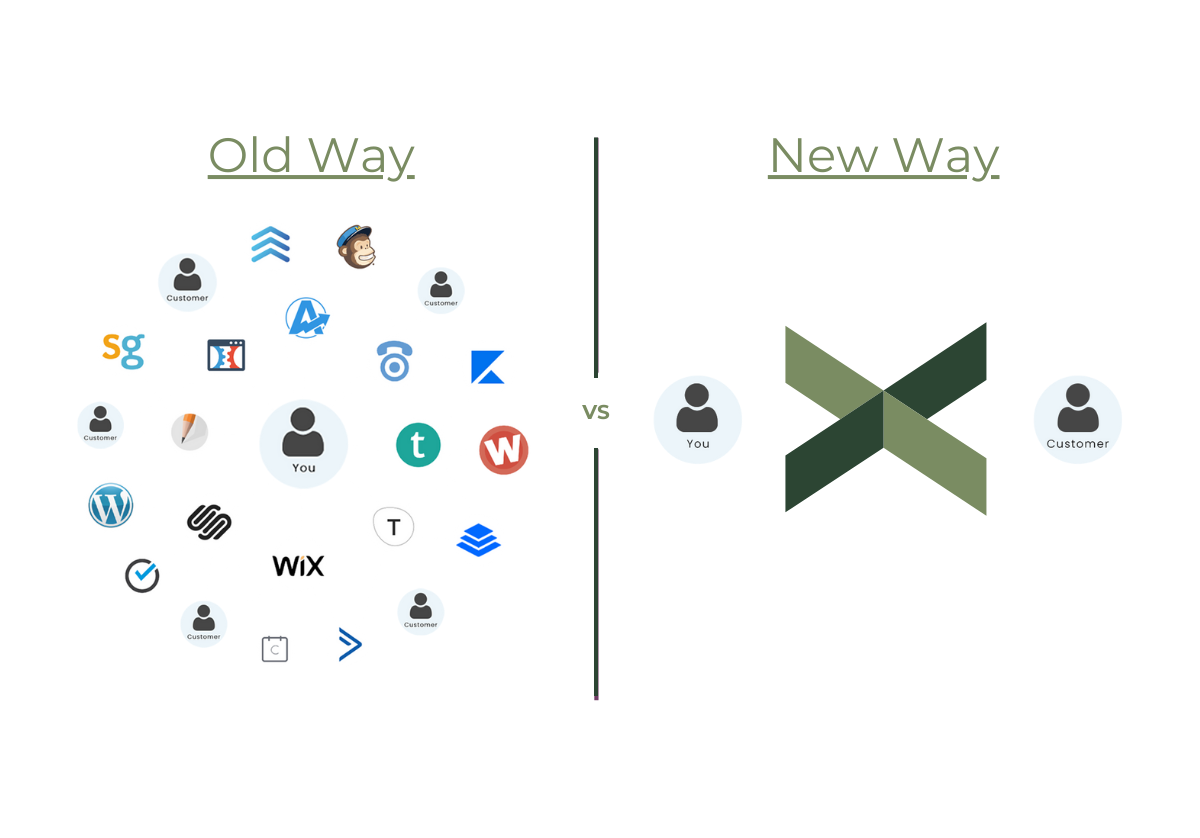 replace other tools with this all in one solution replace other tools with this all in one solution