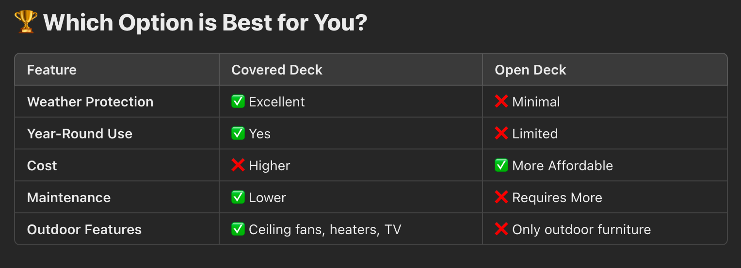 Which style is better? Which style is better?