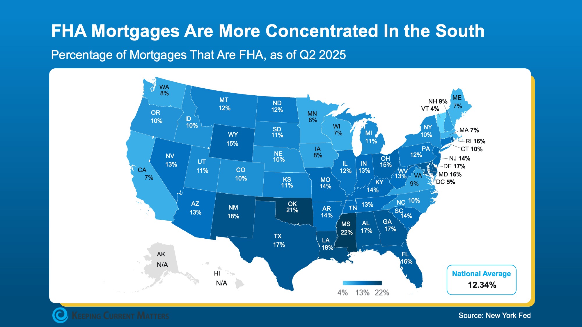 Chart showing quarterly rise in new mortgage delinquencies across the U.S. in 2025.