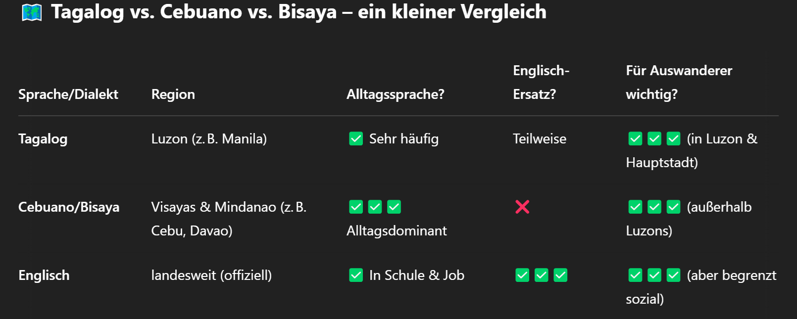 Tagalog vs Bisaya Tagalog vs Bisaya