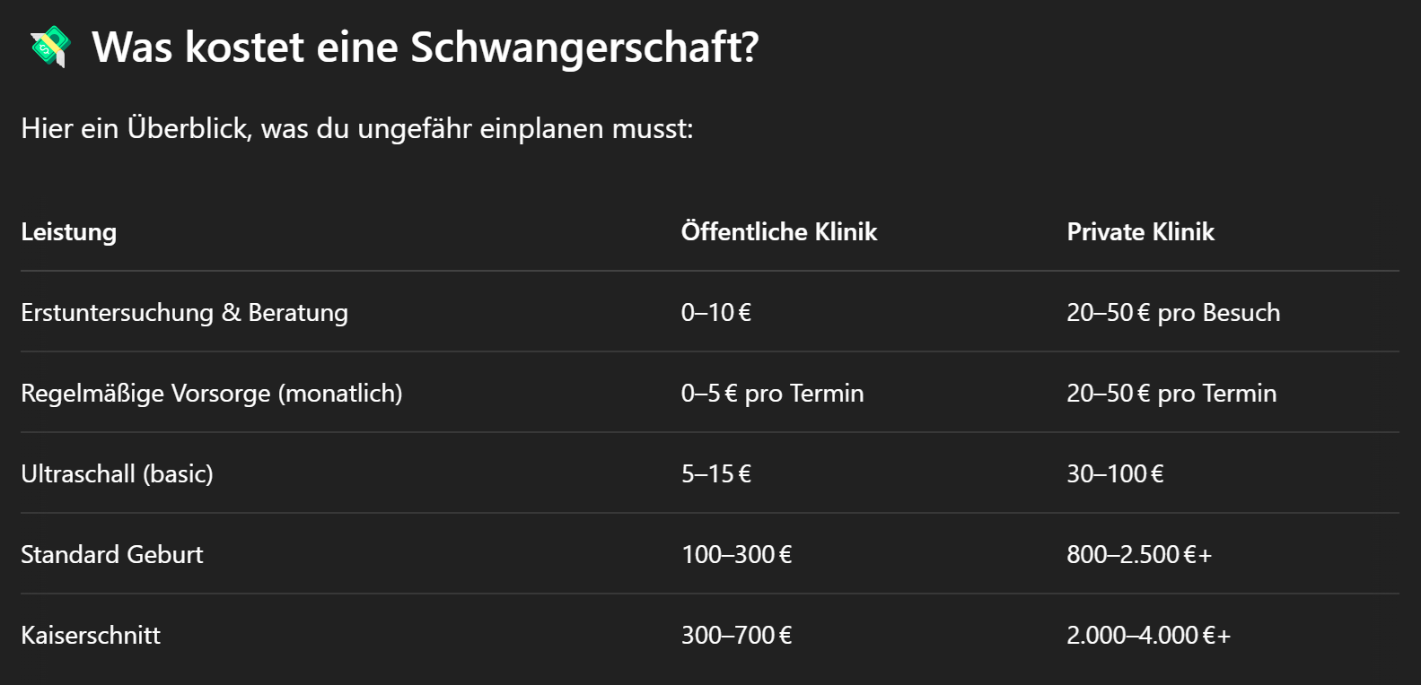 Kosten Schwangerschaft Kosten Schwangerschaft