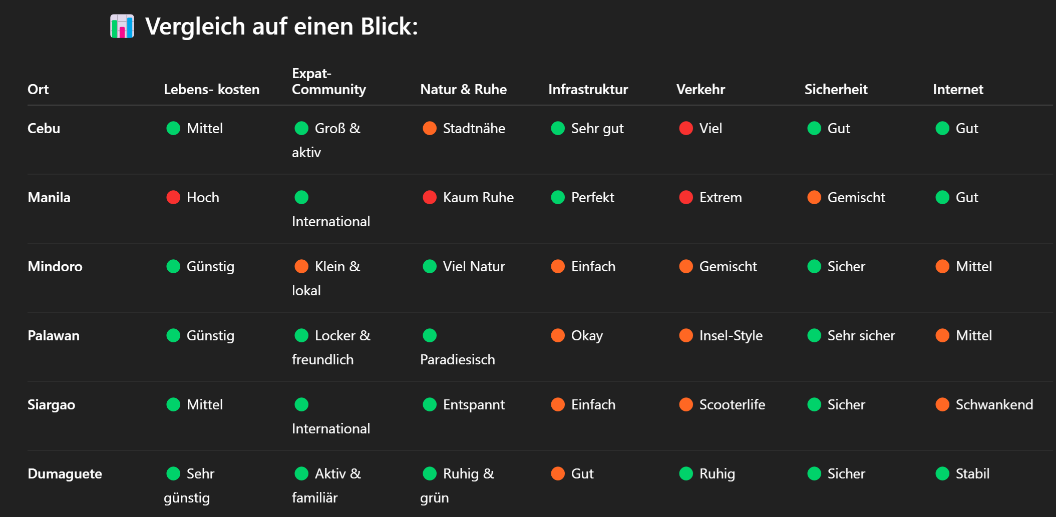 Kosten Vergleich Inseln Kosten Vergleich Inseln