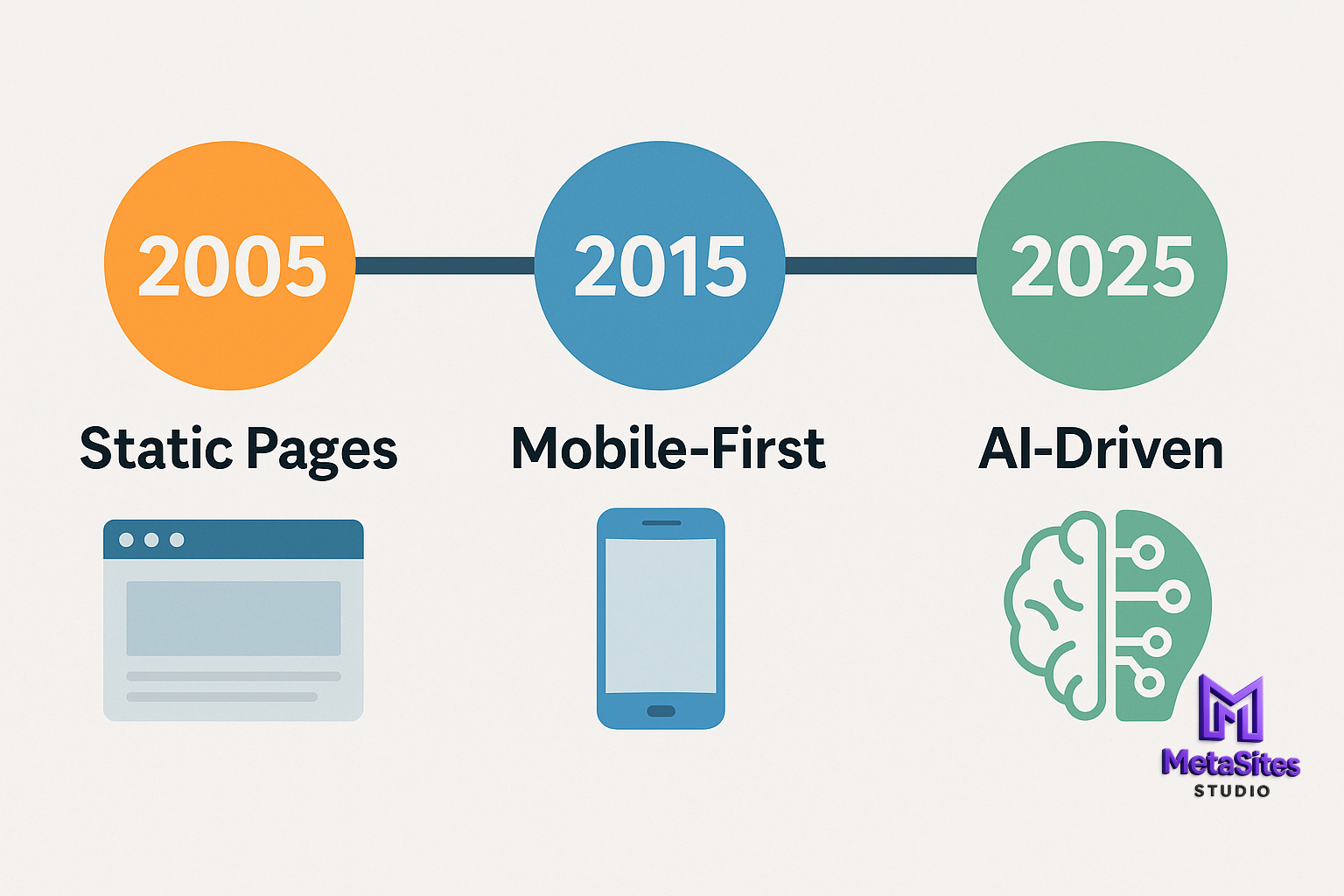 The internet as you know it is dying. The internet as you know it is dying.