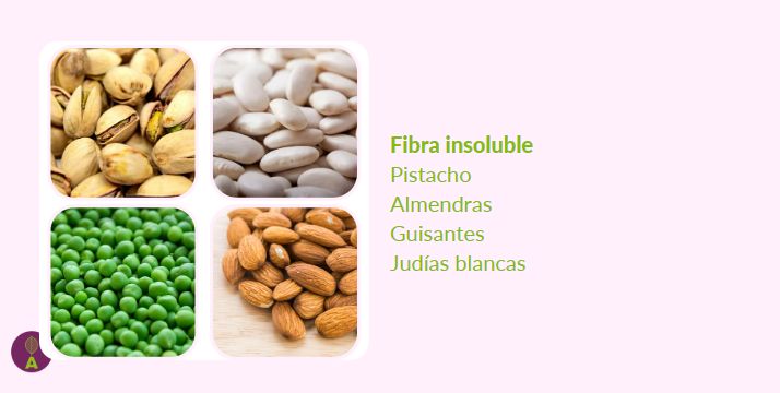 La fibra insoluble es fundamental para reequilibrar la microbiotaLa encontrarás en pistachos, almendras, semillas, guisantes secos, judías blancas