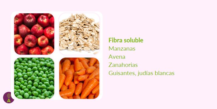 La fibra soluble es fundamental para reequilibrar la microbiotaLa encontrarás en avena, manzanas, guisantes y zanahorias