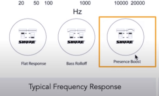 On the Shure SM7B, the Presence Boost switches on the back of the microphone