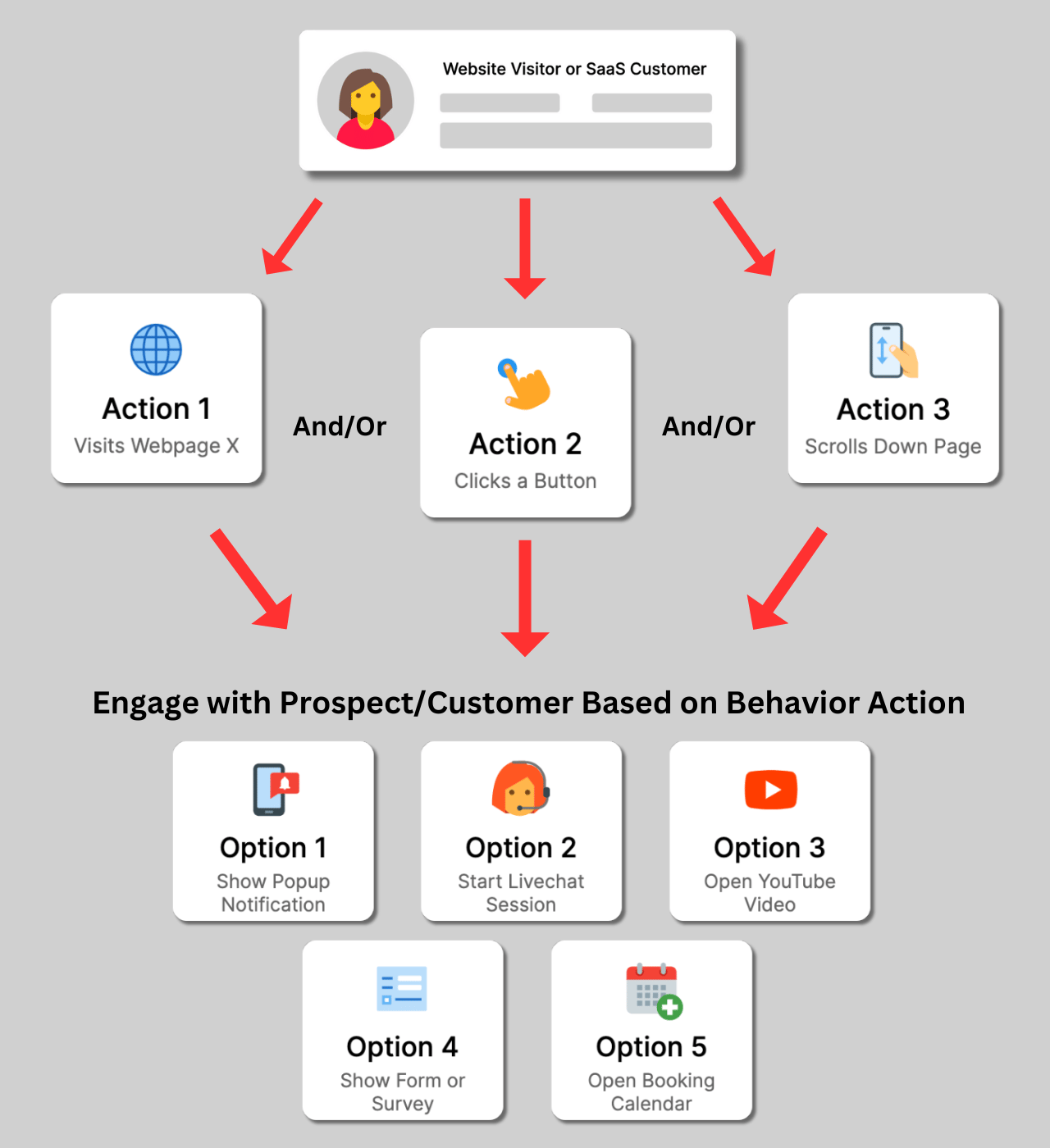 Hosting Solution Icons