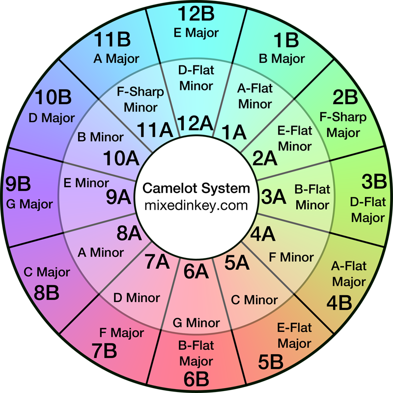 Camelot Wheel