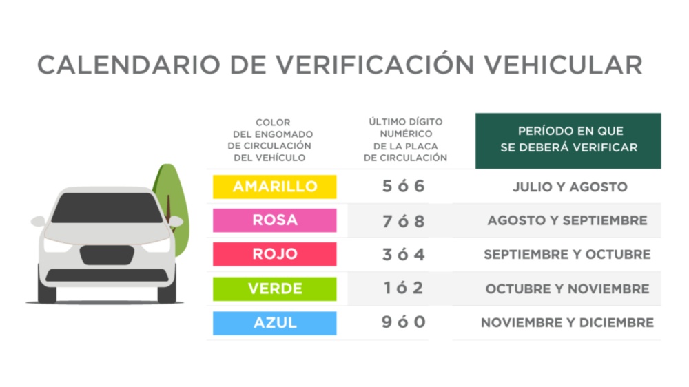 verificacion-vehicular-ciudad-mexico verificacion-vehicular-ciudad-mexico