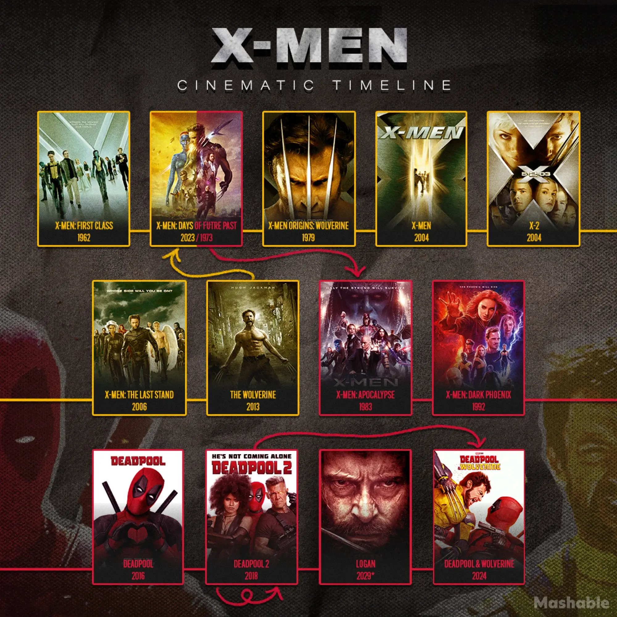 timeline-x-men