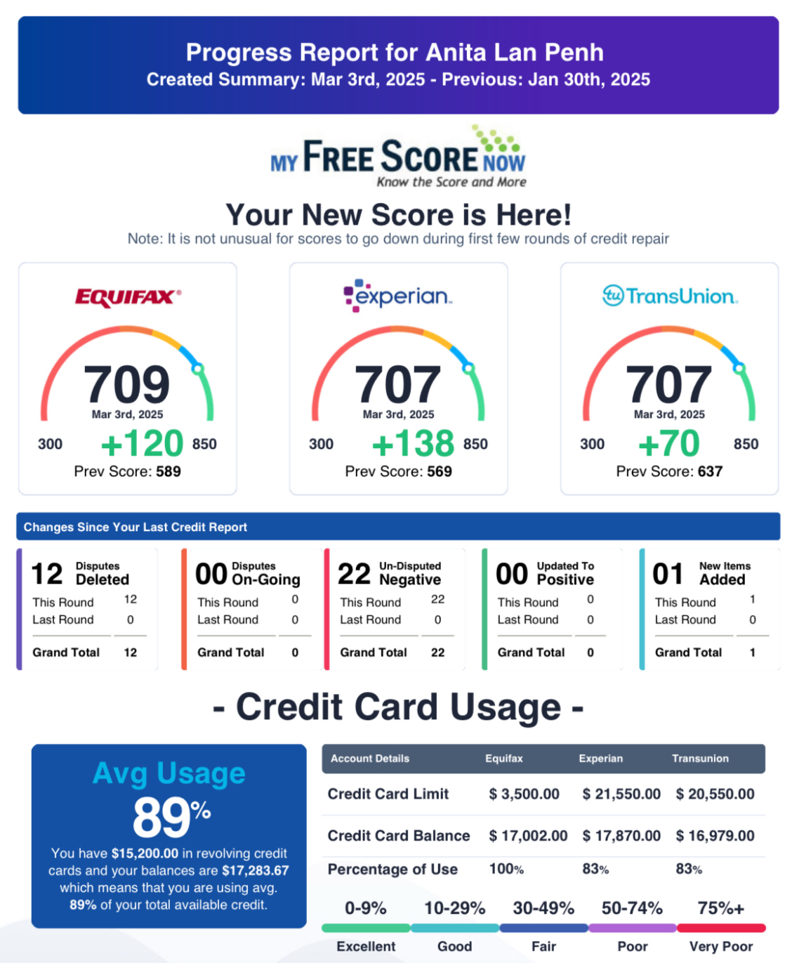 Credit Report Result 21