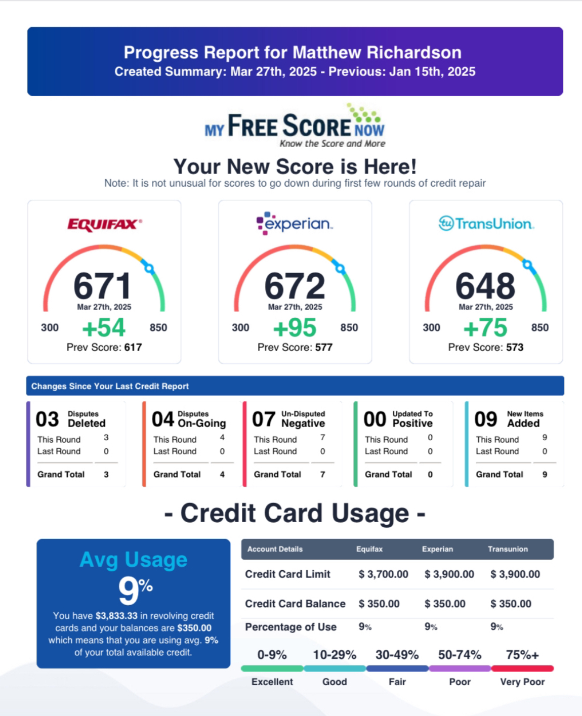 Credit Report Result 16