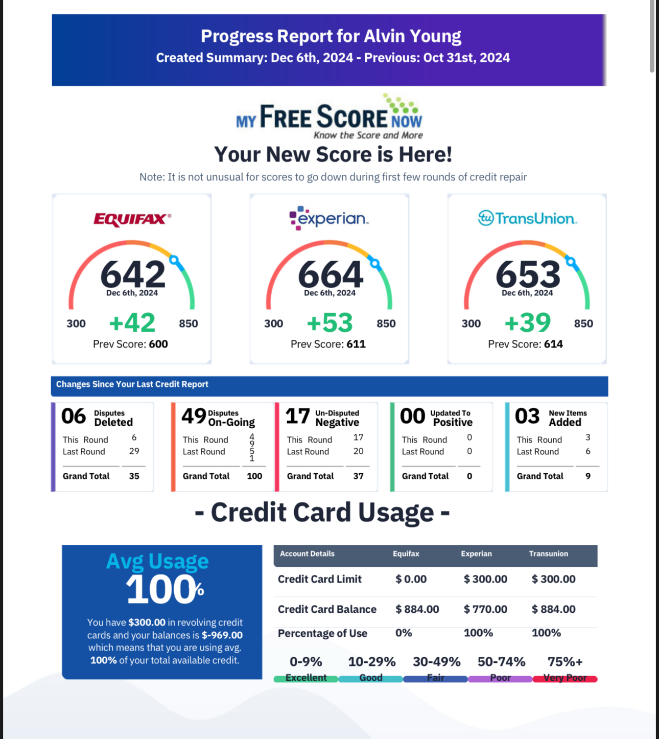 Credit Report Result 15