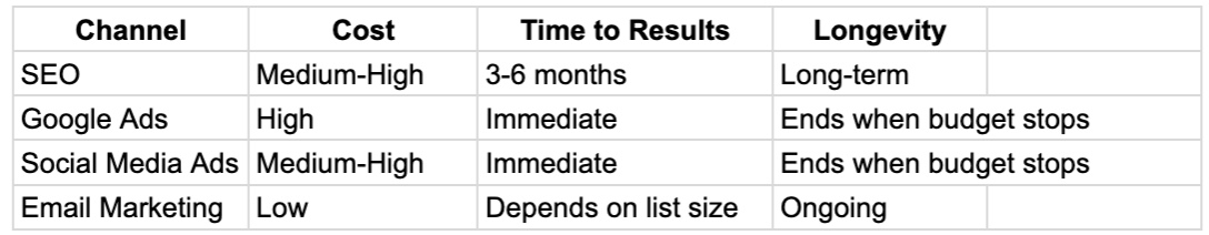 Is paying someone to do SEO worth it?