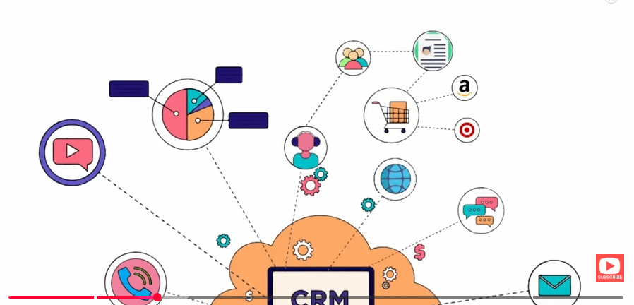 What is a CRM?