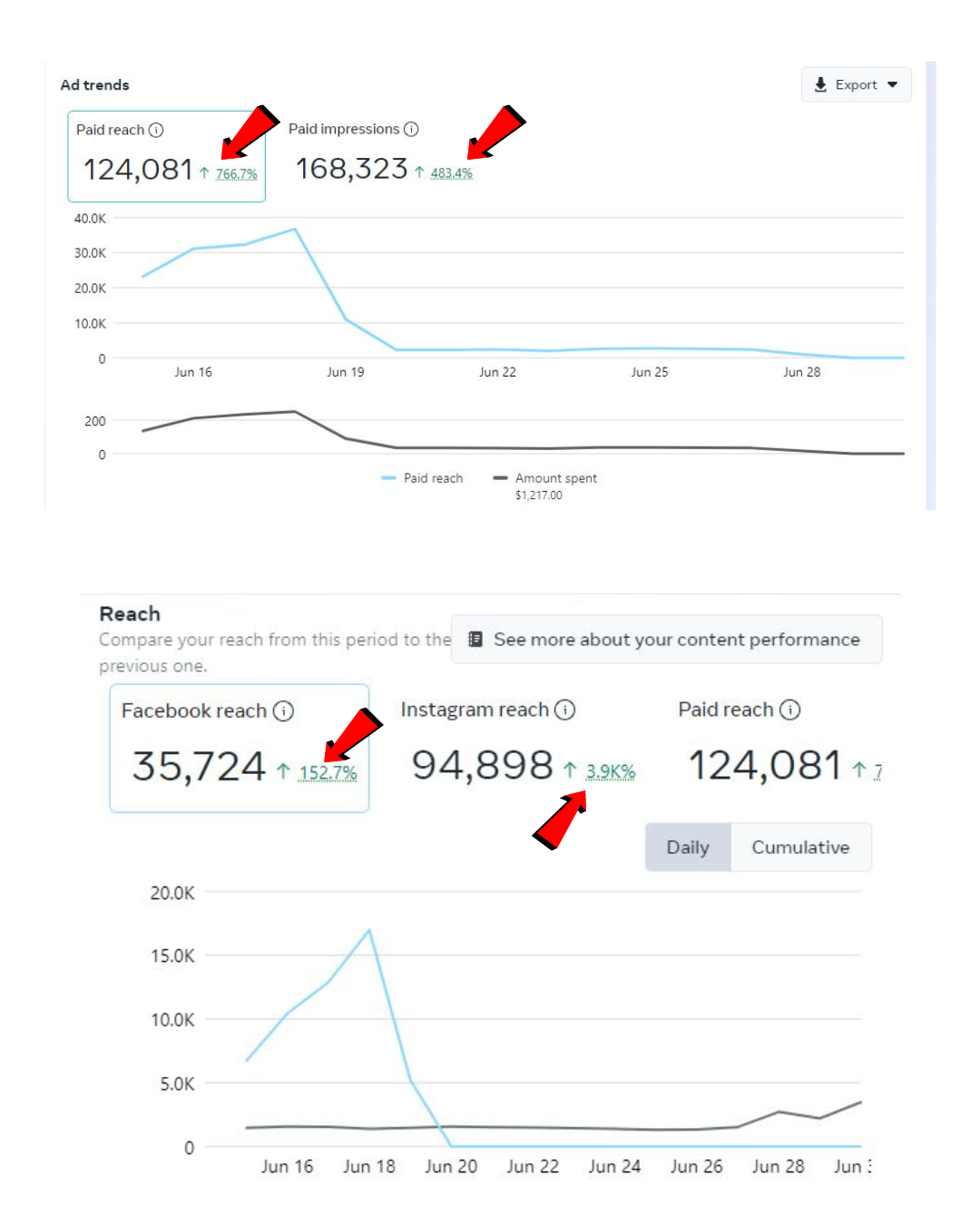 marketing case study marketing case study