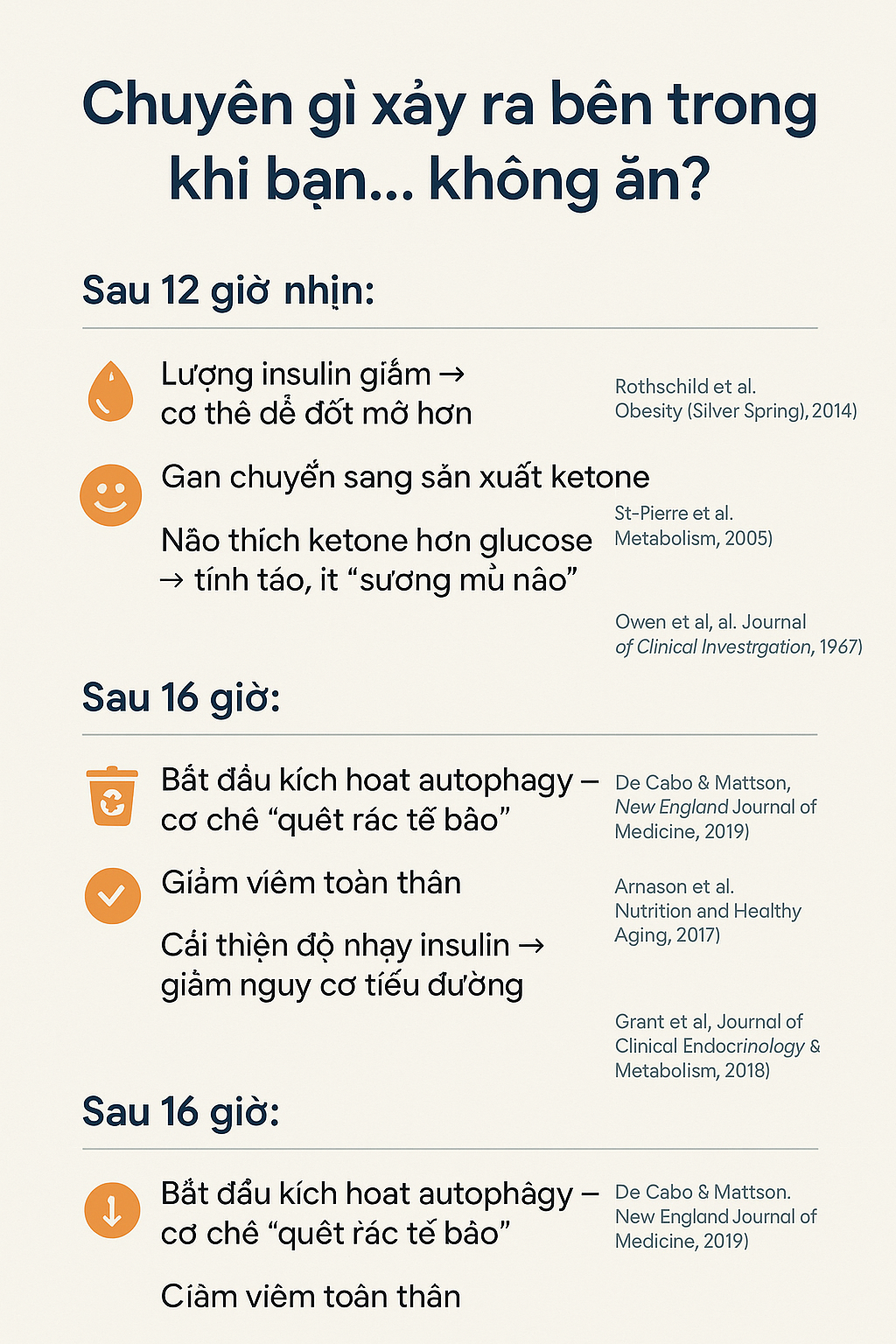 Chuyện gì xảy ra bên trong khi bạn… không ăn? Chuyện gì xảy ra bên trong khi bạn… không ăn?
