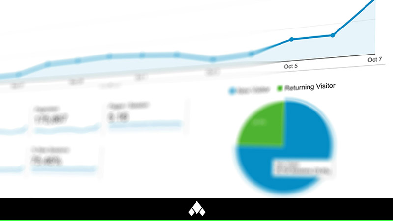 measuring marketing ROI