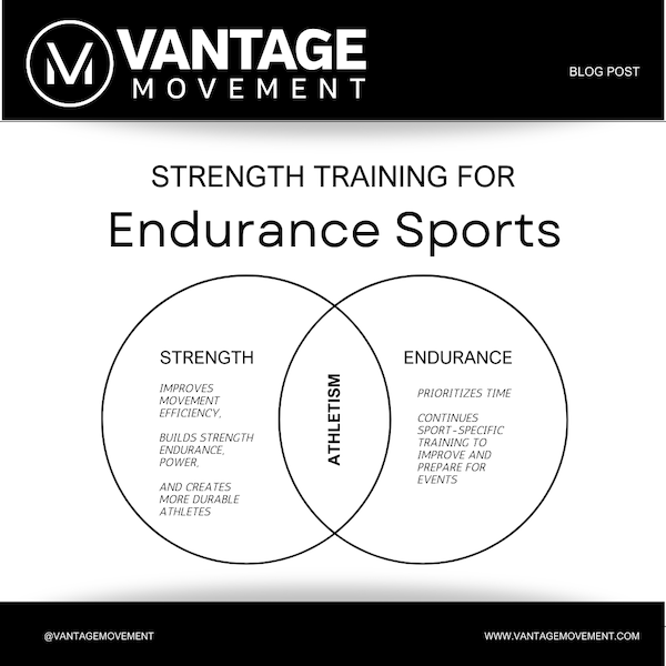 strength endurance functional fitness workouts group classes personal training denver colorado
