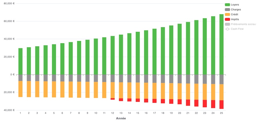 immobilier rentable - optilisation fiscale immobilier rentable - optilisation fiscale