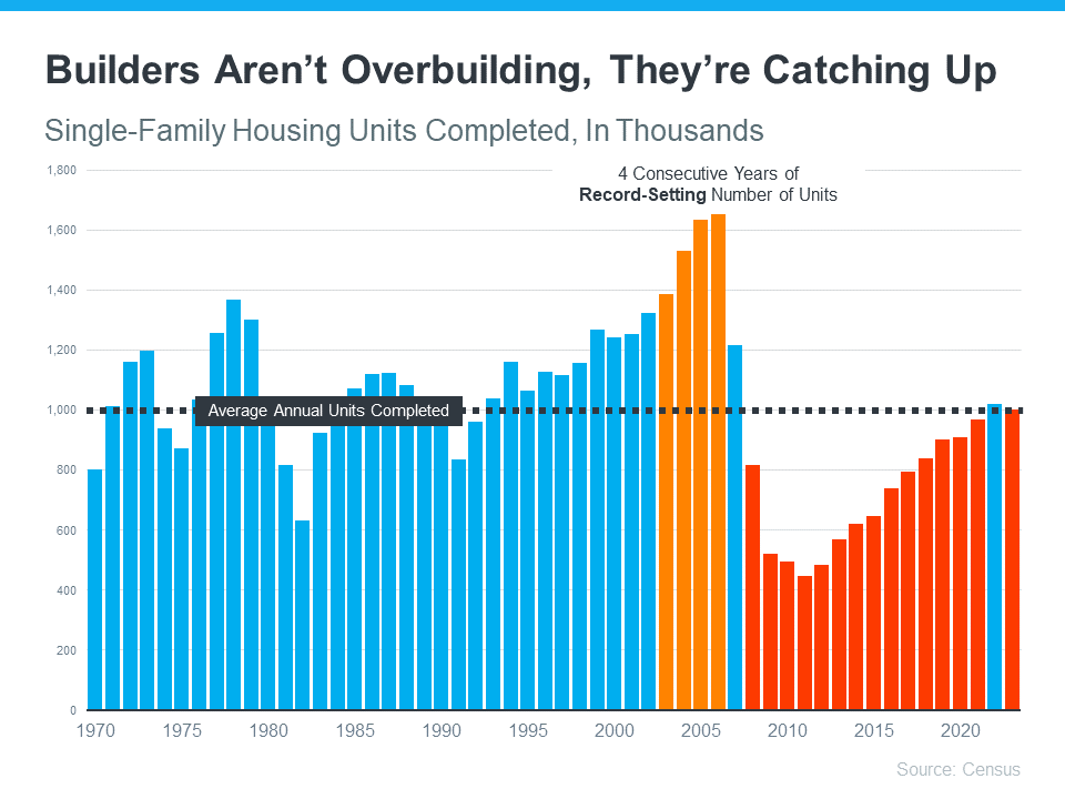 New homes data New homes data