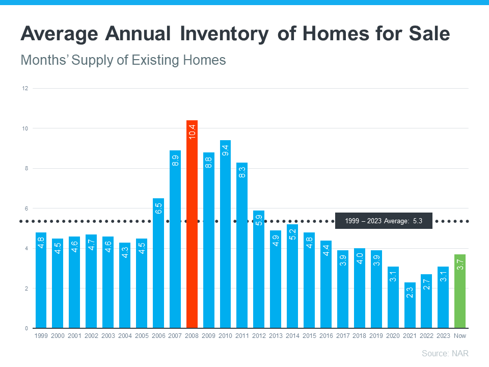 housing market 2024 housing market 2024