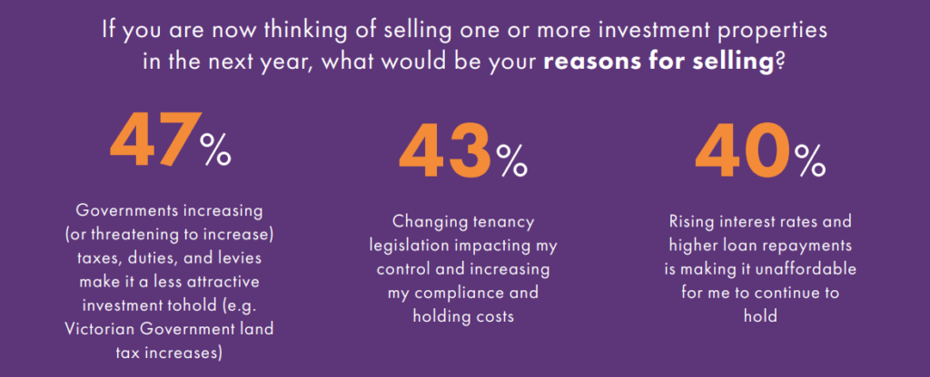 PIPA Annual Investor Sentiment Survey 2023 PIPA Annual Investor Sentiment Survey 2023