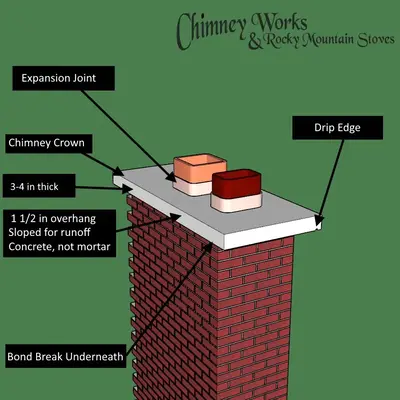 Chimney Works Chimney Works