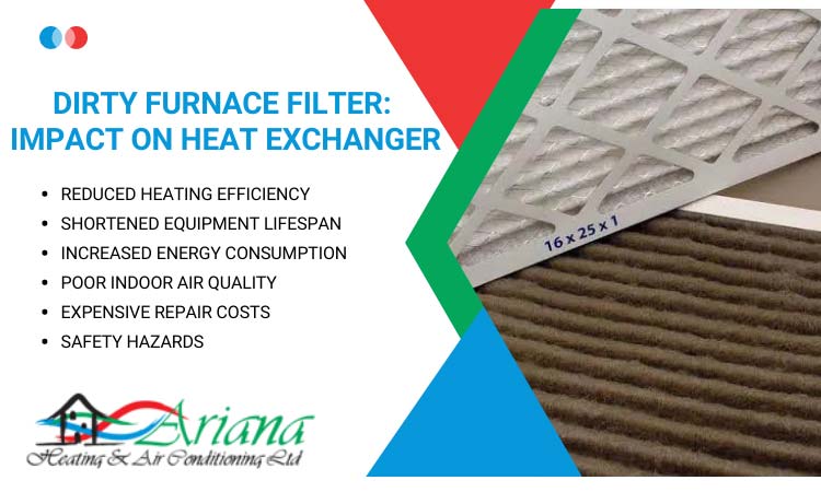 Impact of having a dirty air filter for your furnace and heat pumps - Ariana Heating & Air Conditioning Ltd Impact of having a dirty air filter for your furnace and heat pumps - Ariana Heating & Air Conditioning Ltd