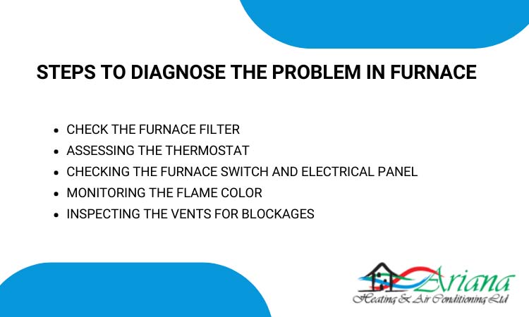 Easy to follow steps to diagnose furnace related problems - Ariana Heating & Air Conditioning Ltd