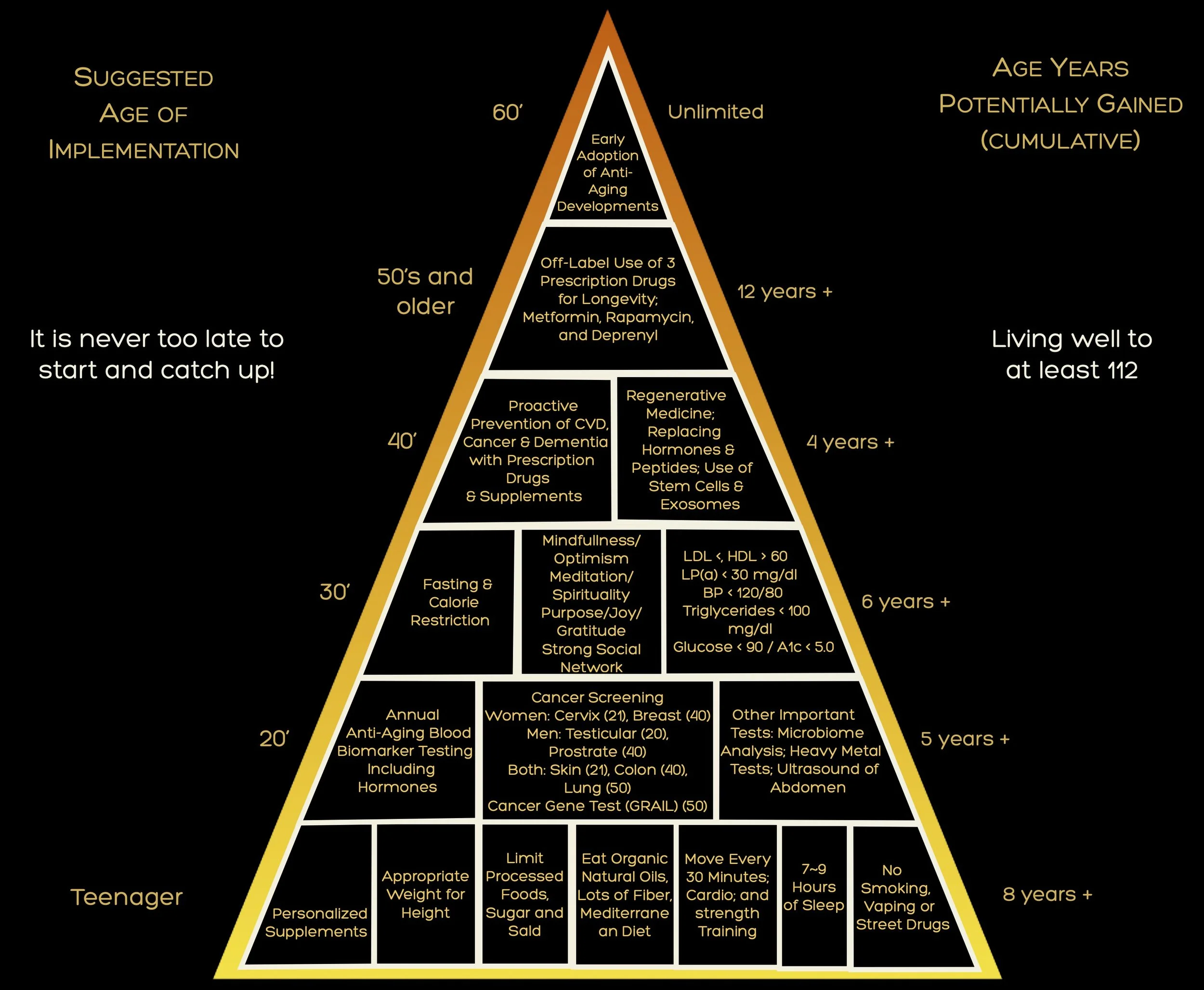 Ultimate Life Pyramid Ultimate Life Pyramid
