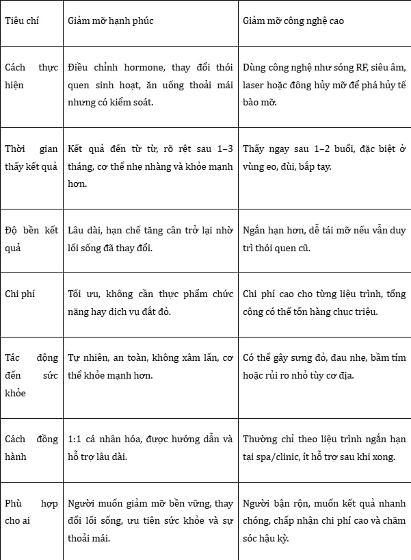 giam-mo-hanh-phuc-voi-giam-mo-cong-nghe-cao-3