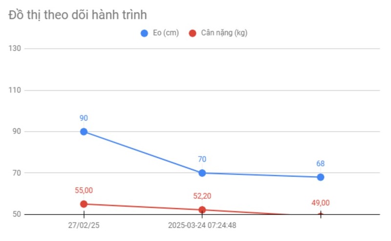 hanh-trinh-giam-can-cua-chi-khanh-linh-2 hanh-trinh-giam-can-cua-chi-khanh-linh-2