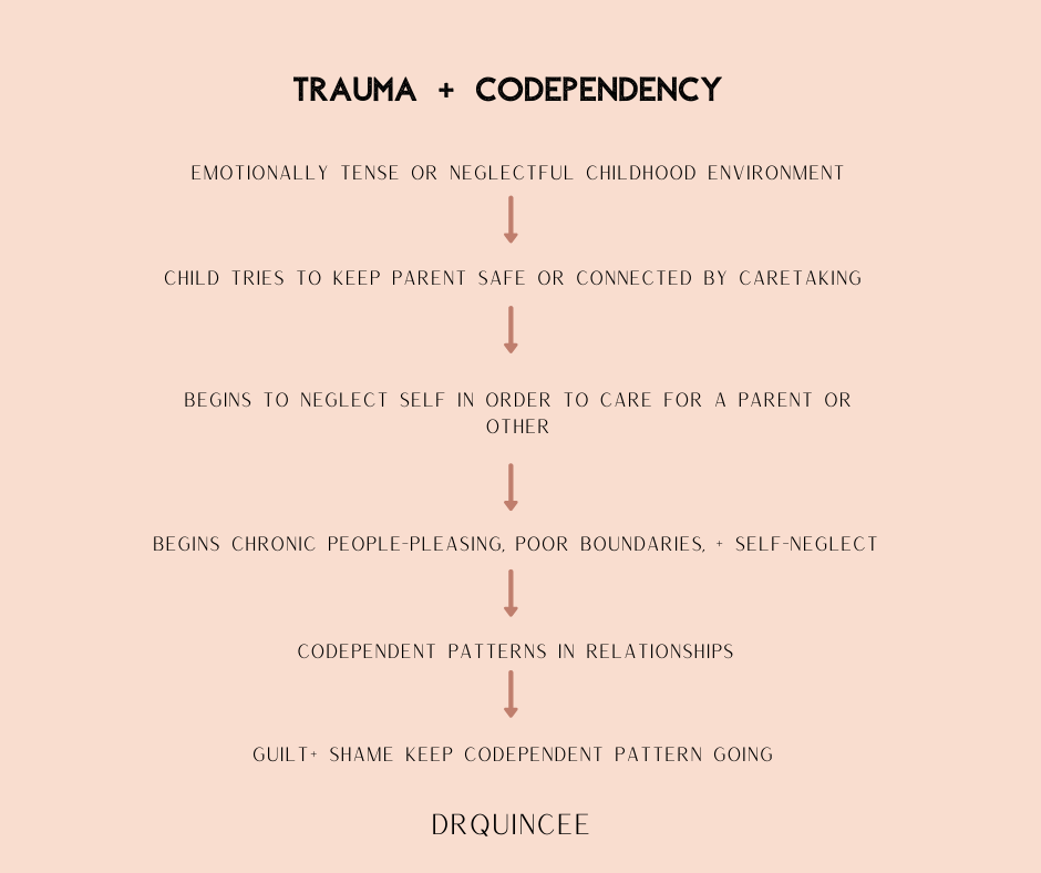 Codependency Coaching