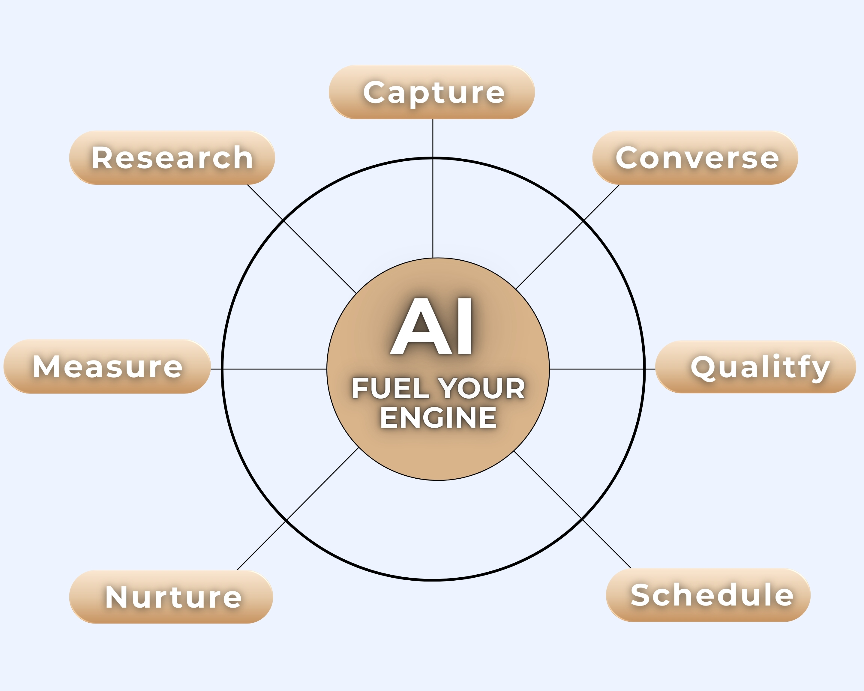 AI Diagram