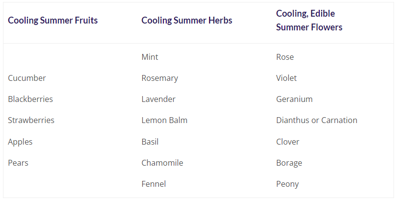 Cooling edible flowers