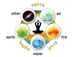 ayurveda-elements-and-doshas