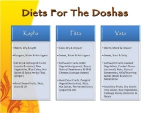 diet for doshas