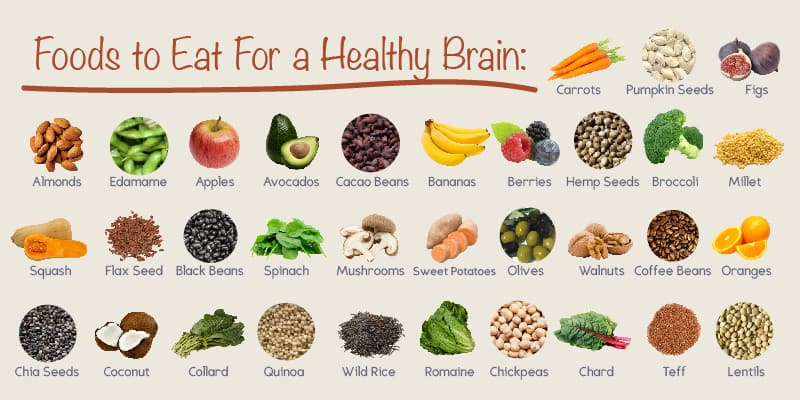 Food affects our mental health, here's a few good brain foods