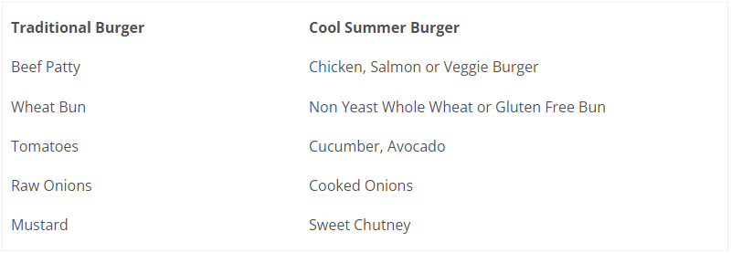 summer burger