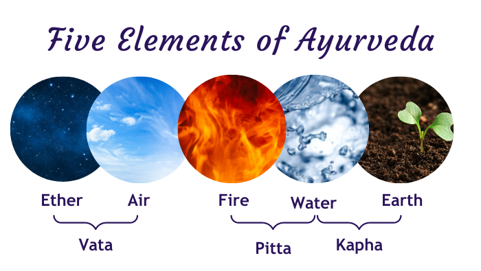 Five Elements of Ayurveda