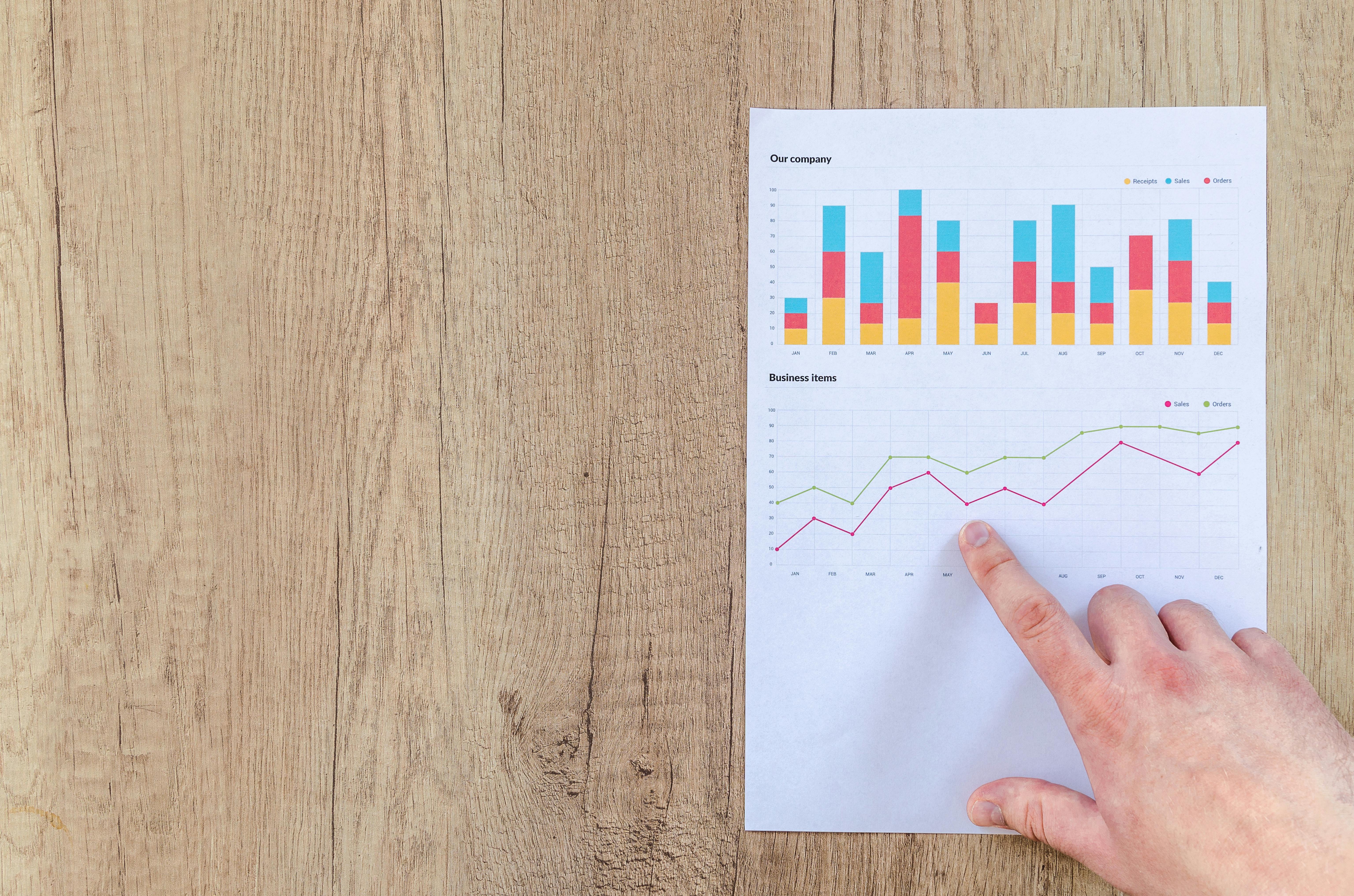 Measure Progress