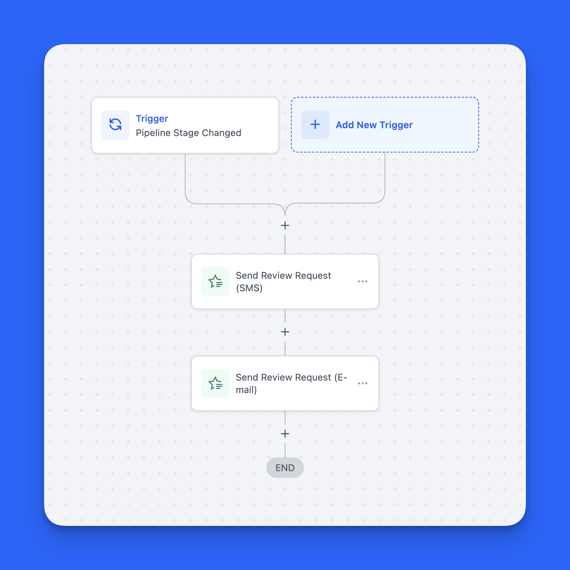DetailFlow automation sending Google review requests to customers DetailFlow automation sending Google review requests to customers