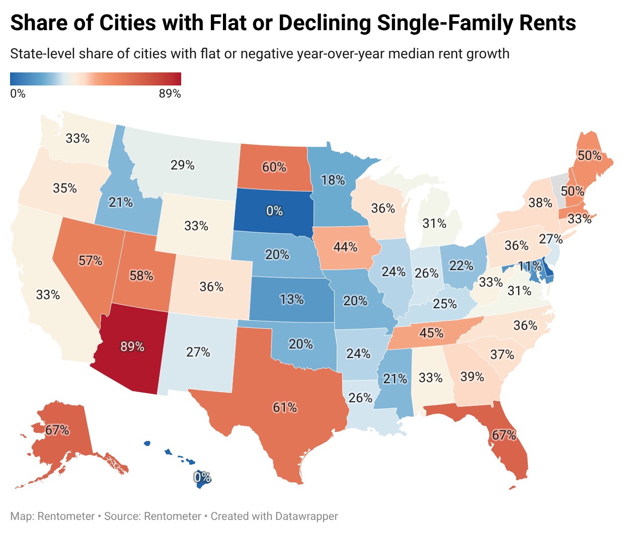 Rental Rates 2026