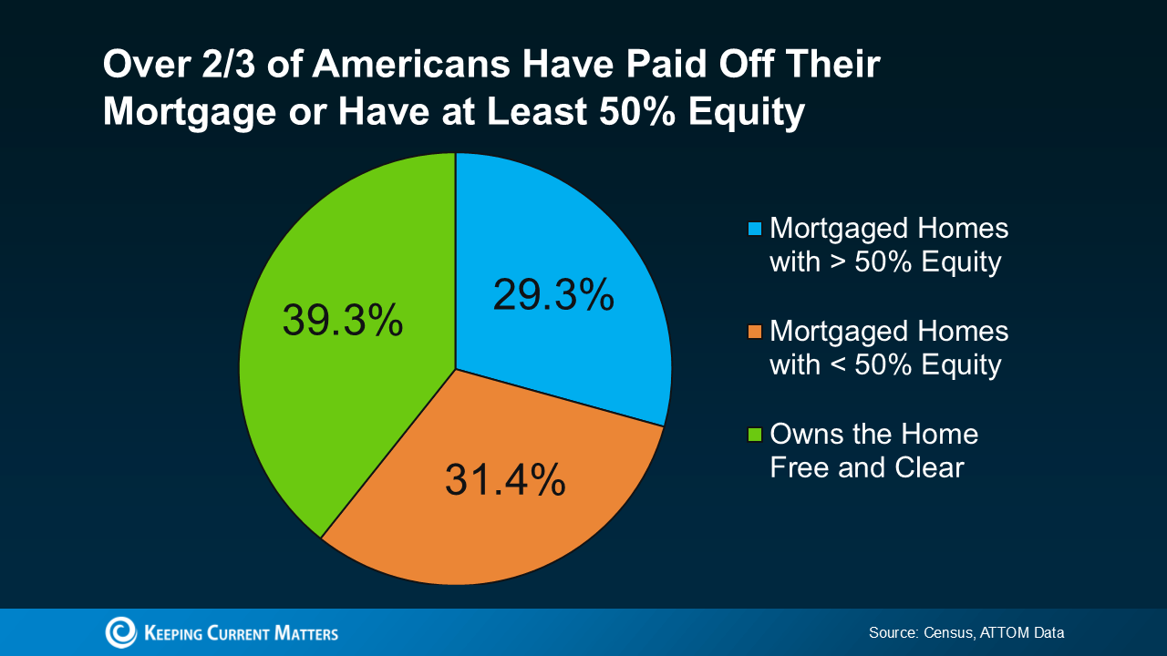 Paid Off Mortgage Paid Off Mortgage