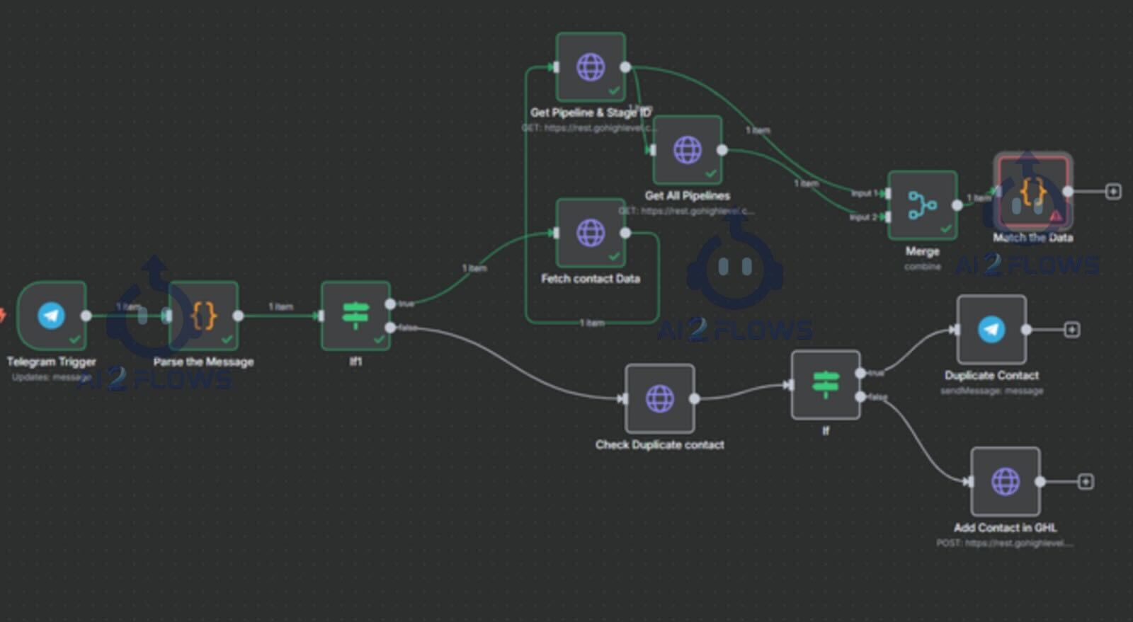 N8N Automation